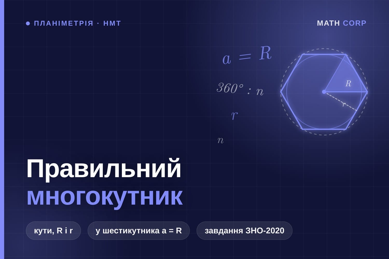 Правильний многокутник. Сторона правильного шестикутника дорівнює радіусу описаного кола