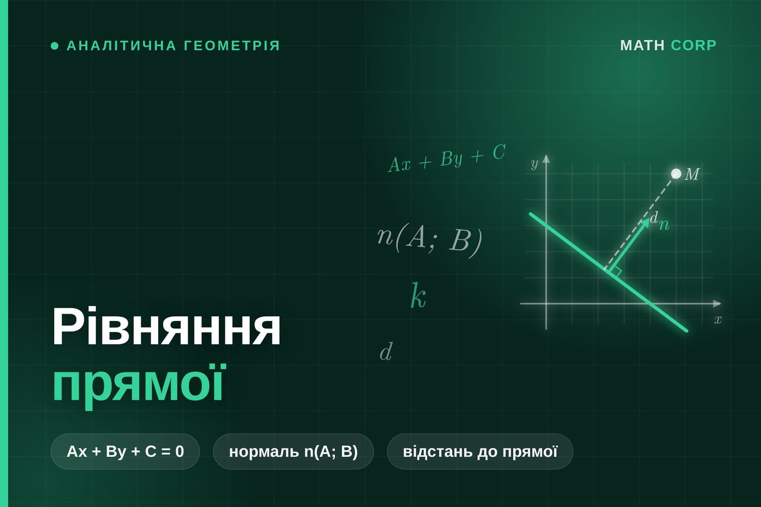 Рівняння прямої на площині. У загальному рівнянні коефіцієнти при x і y дають перпендикулярний вектор