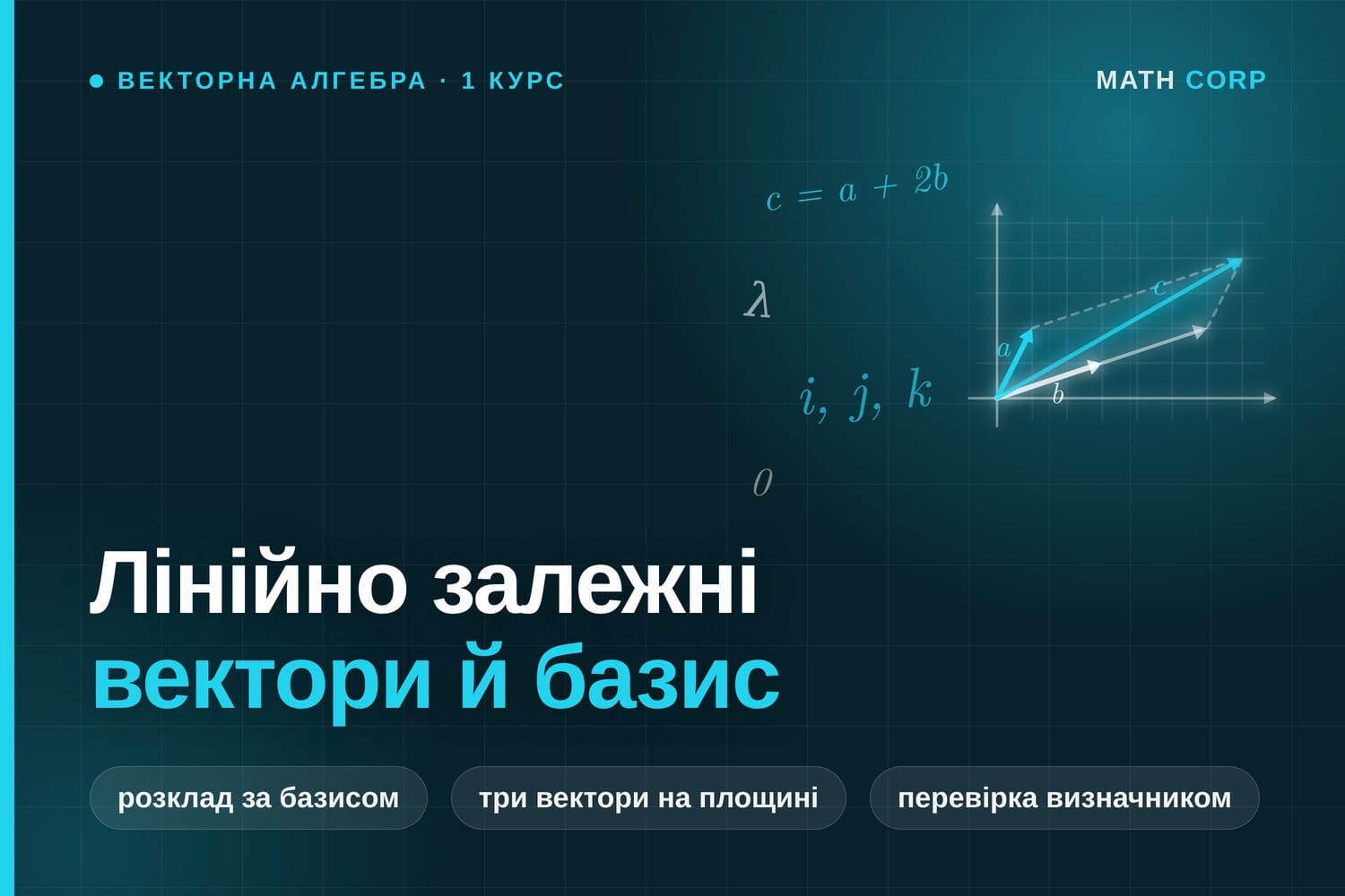 Лінійно залежні вектори й базис. На площині будь-які три вектори залежні