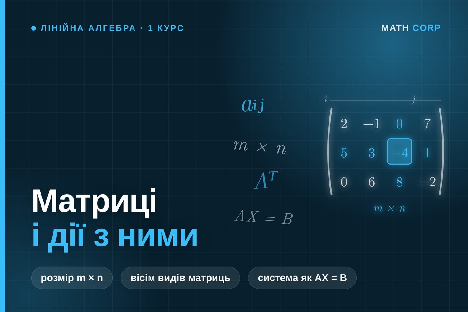 Матриці, їхні види й дії з ними. Систему лінійних рівнянь записують одним рівнянням AX = B