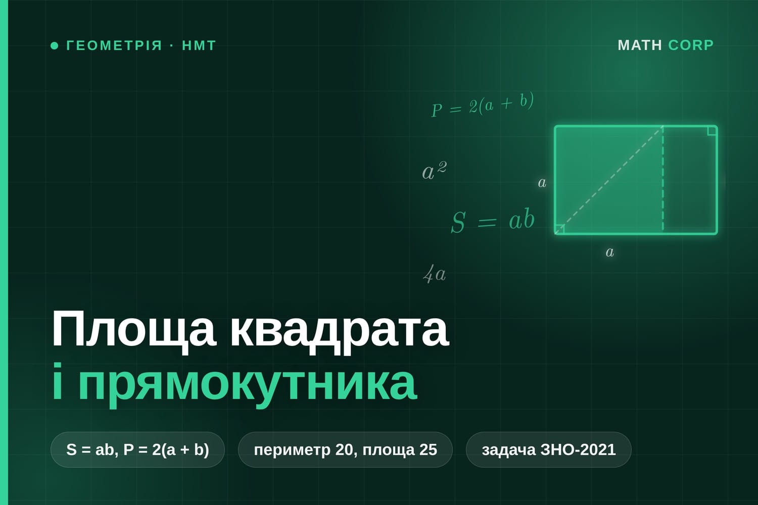 Площа й периметр квадрата й прямокутника. Серед прямокутників з рівним периметром найбільша площа в квадрата