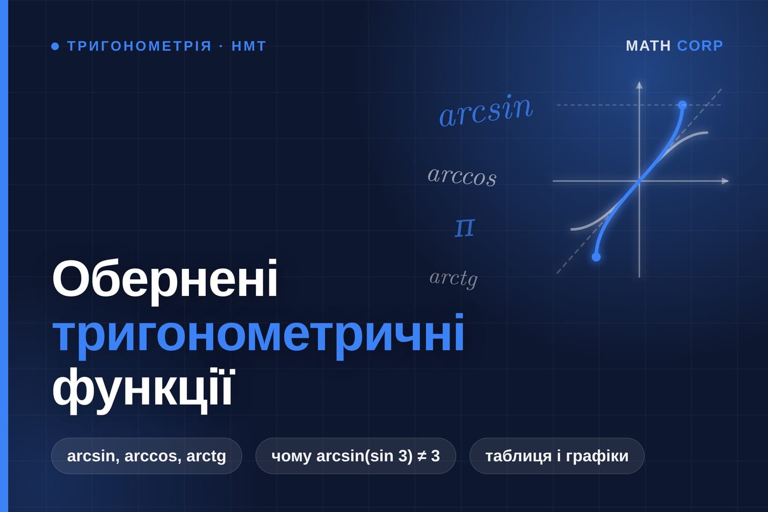 Обернені тригонометричні функції. Чому arcsin(sin 3) дорівнює π − 3, а не 3