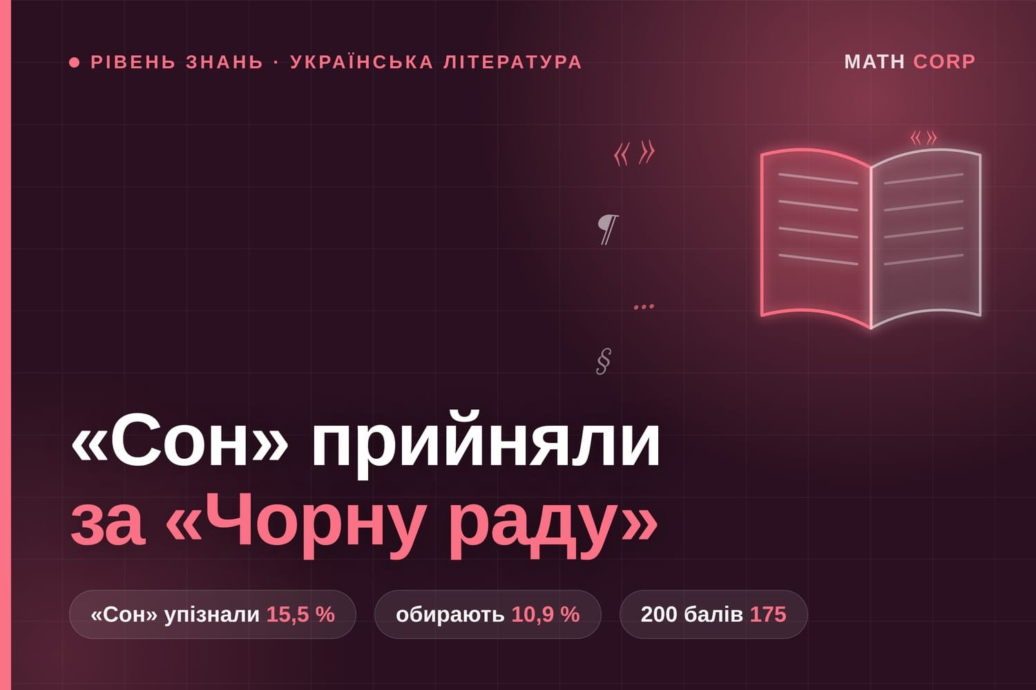 Українська література на ЗНО і НМТ. Предмет зник з обов'язкових, а «Сон» Шевченка впізнали лише 15,5 %