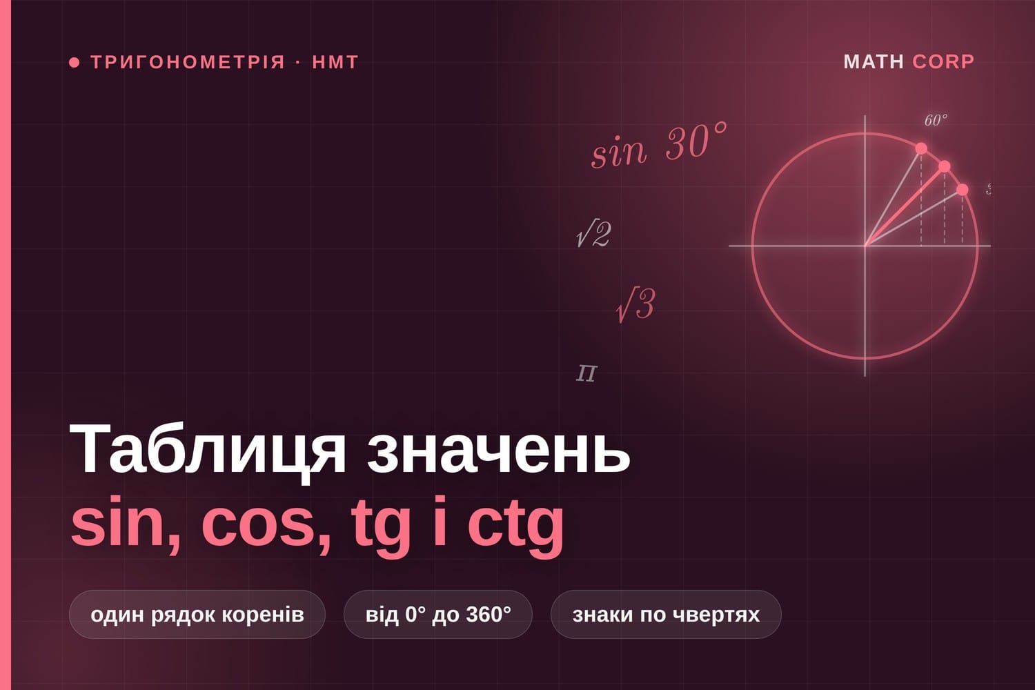 Таблиця значень тригонометричних функцій, яку можна відновити з одного рядка коренів
