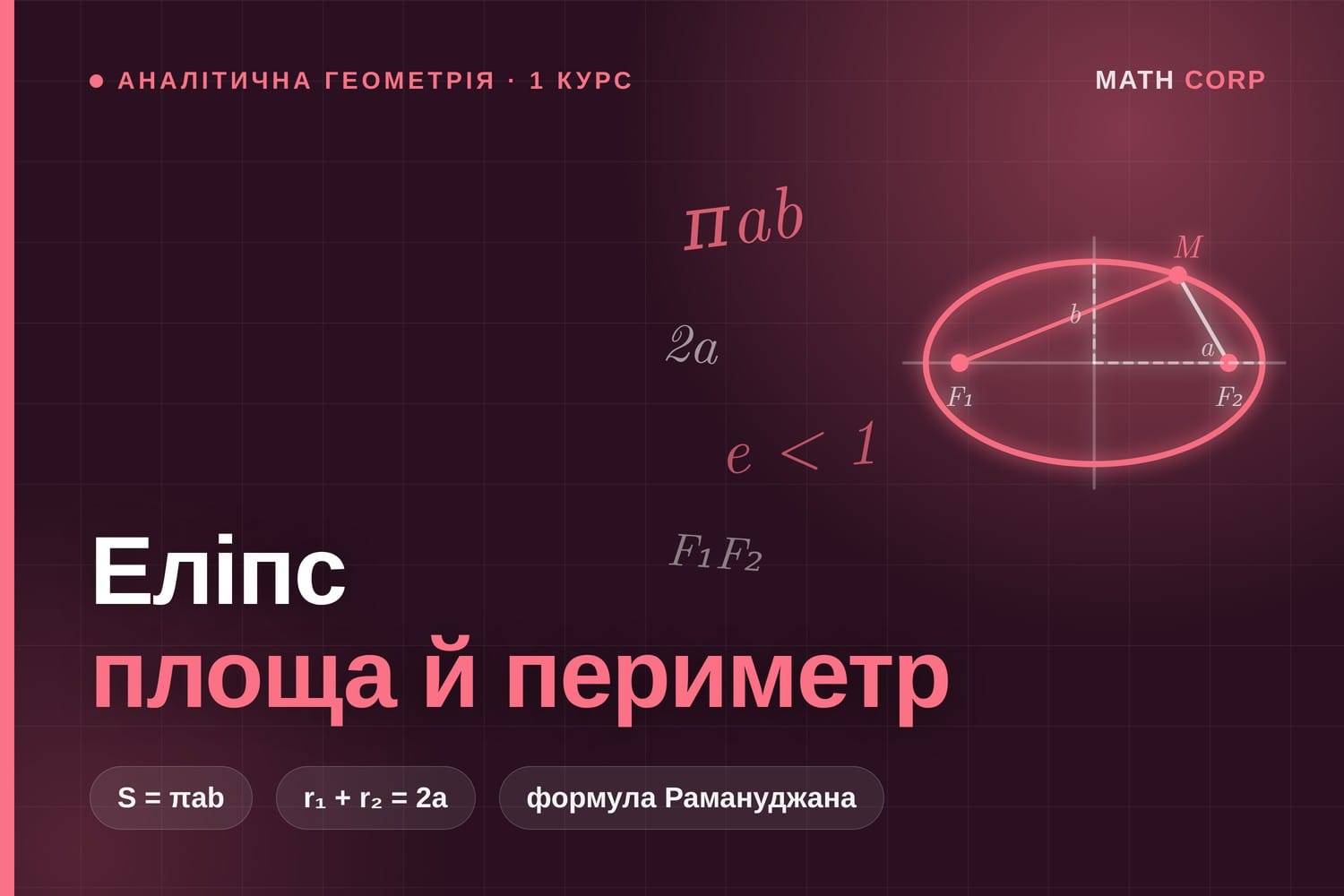 Еліпс. Канонічне рівняння, площа πab і периметр, для якого немає простої точної формули