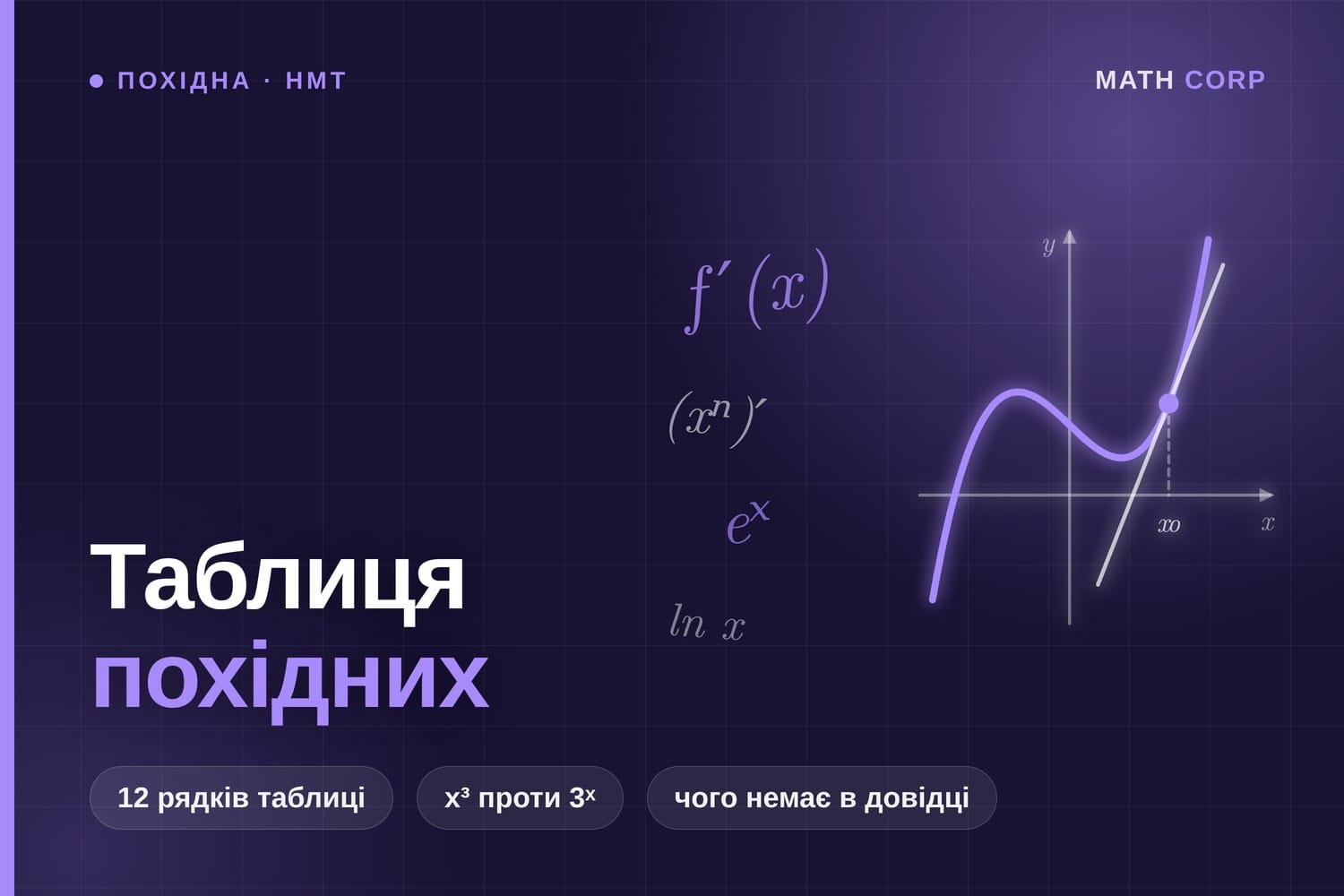 Таблиця похідних. Степенева і показникова функції диференціюються зовсім по-різному