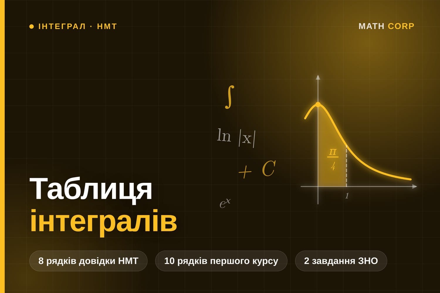 Таблиця інтегралів. Шкільні рядки і ті, що з'являються на першому курсі