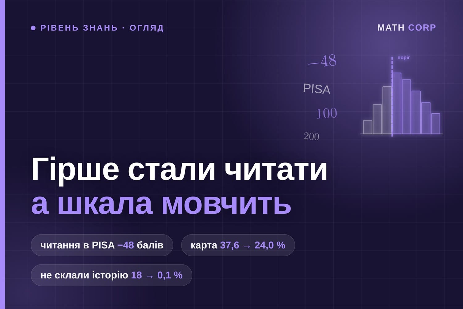 Чи стали школярі знати гірше. Шкала НМТ цього не покаже, а PISA і однакові завдання показують