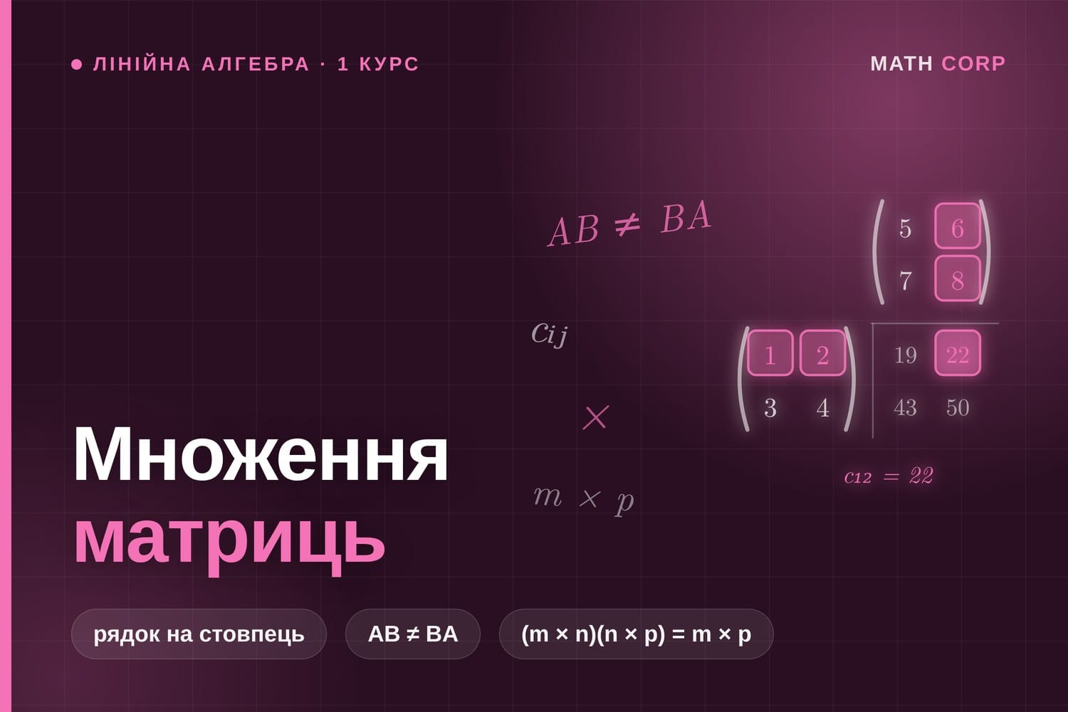 Множення матриць рядок на стовпець. AB зазвичай не дорівнює BA