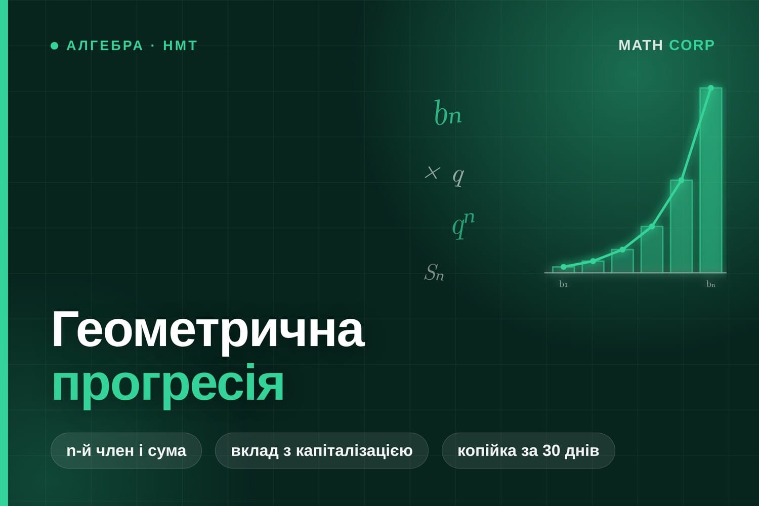 Геометрична прогресія. Формули n-го члена й суми, за якими росте вклад з капіталізацією