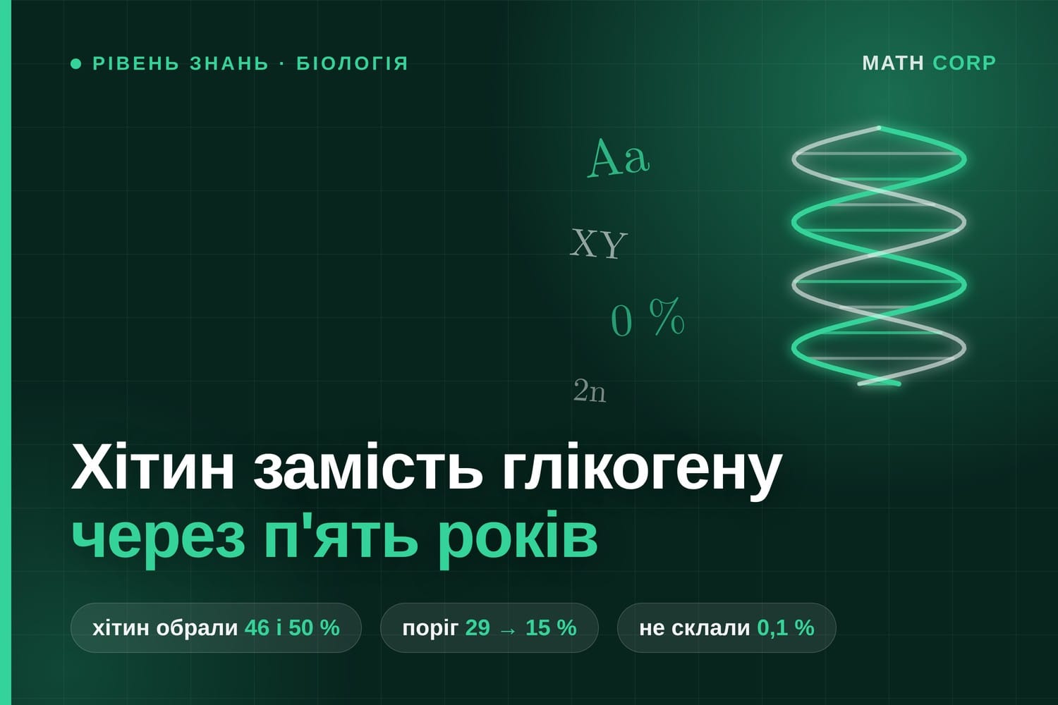 Біологія на ЗНО і НМТ. Те саме завдання через п'ять років розв'язали так само погано